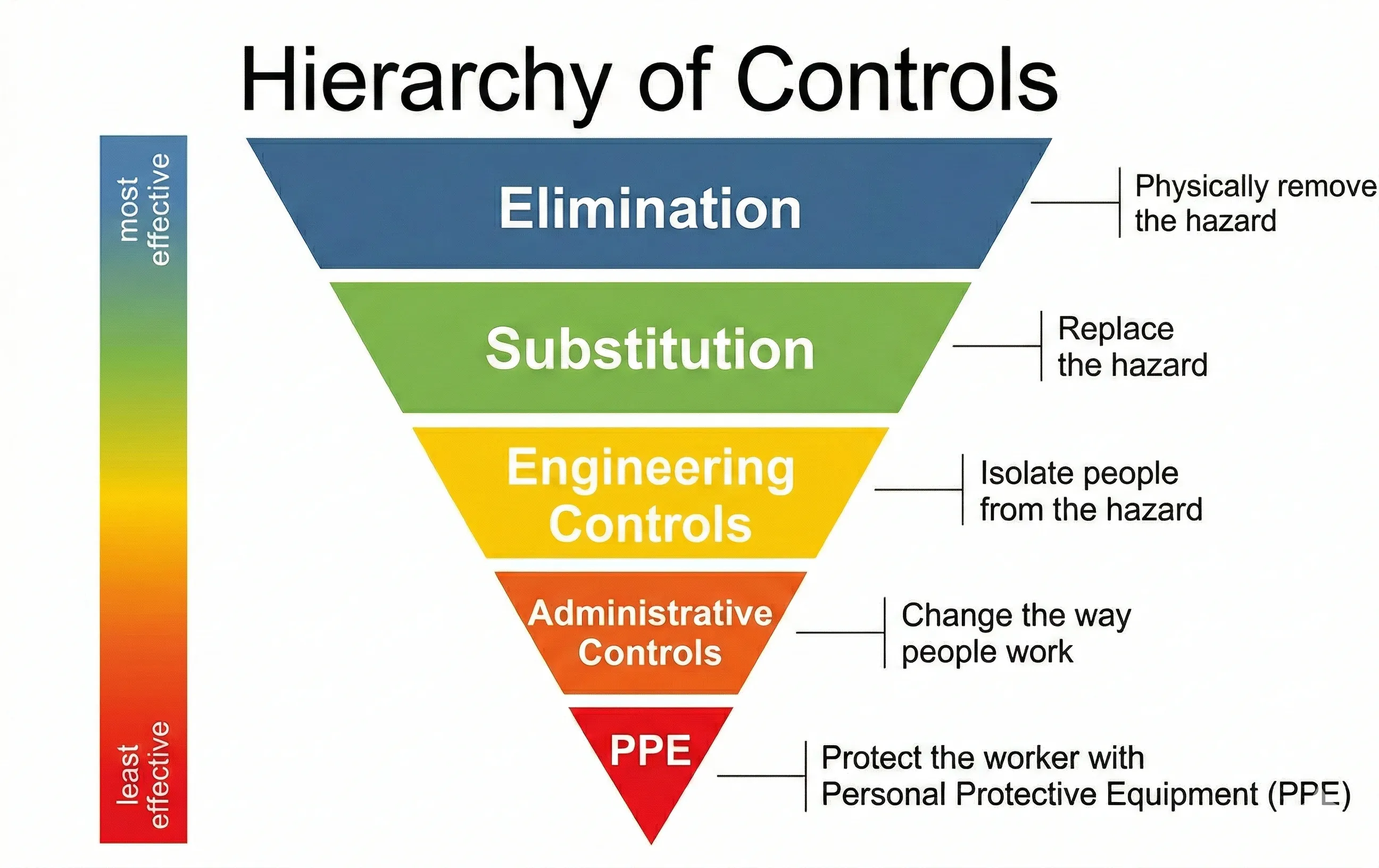 Risk reduction