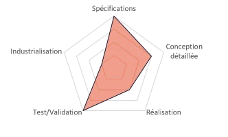 Electrification