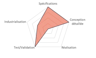 Motorisation